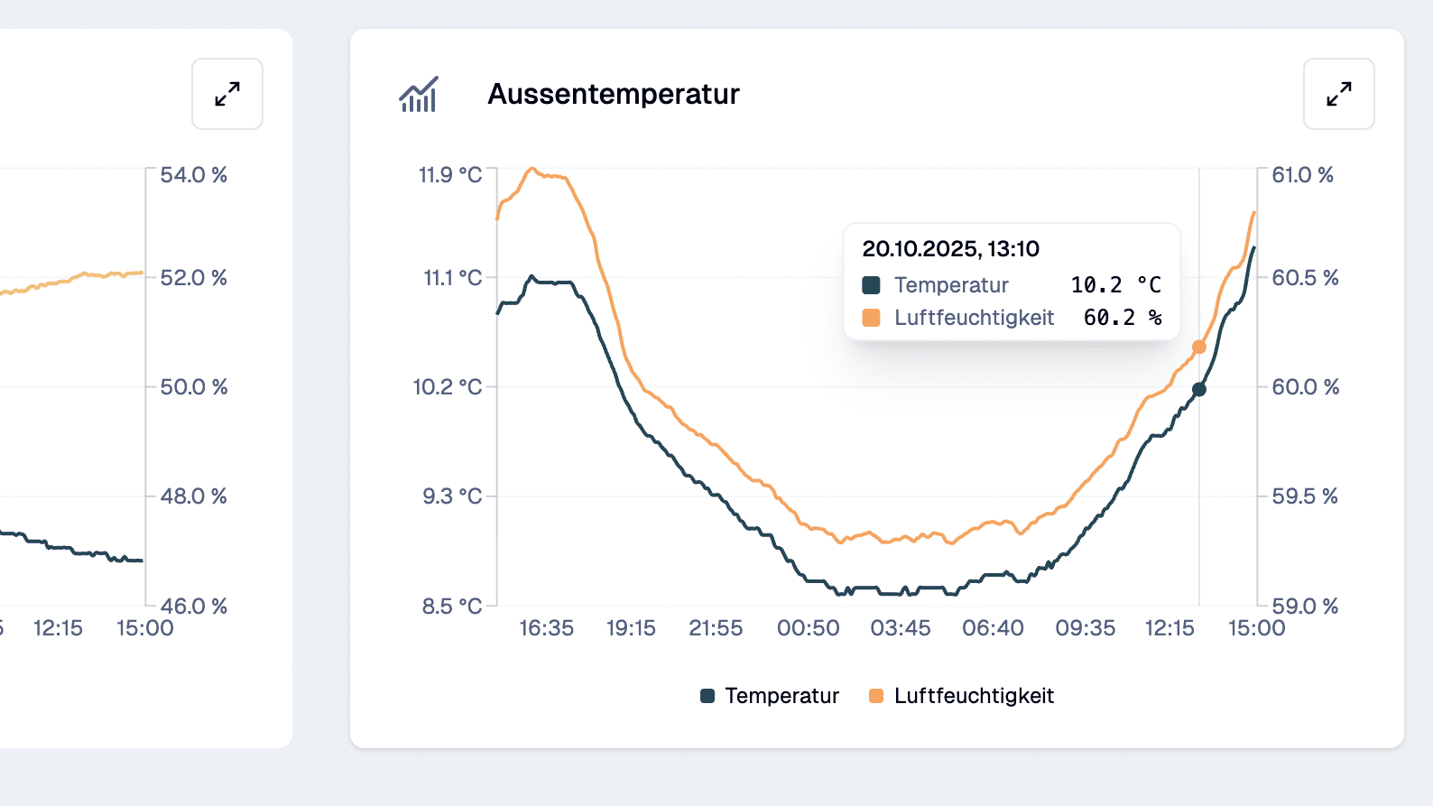 Screenshot Messwerte